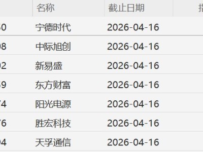 “七姐妹”主宰创业板，合计权重高达50.96%！