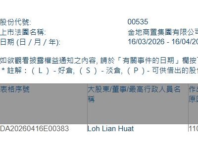 金地商置(00535.HK)获非執行董事Loh Lian Huat增持170.4万股