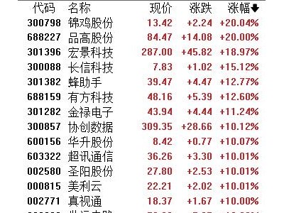 涨完又涨！云巨头轮番提价，算力荒逼出涨停潮