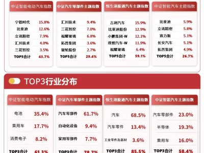港股汽车主题指数领涨，新能源汽车出口强劲增长成行业亮点