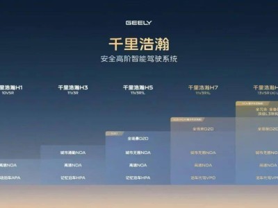 吉利千里浩瀚辅助驾驶方案进展迅猛，2026年计划覆盖超百万辆及七大品牌