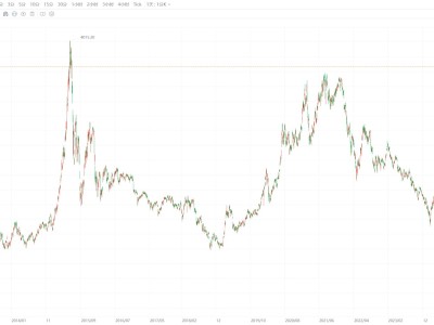 创业板指涨超1% 续创近11年新高