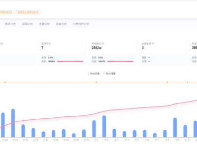 郝熠然名下工作室叫普普