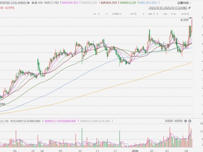 港股异动丨粤港湾控股大涨超10%，股价创逾8年新高，核心业务盈利性落地获验证