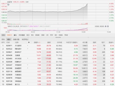北证50拉升涨超4%