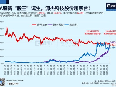 突然火了！“创业板七姐妹”ETF集合来了
