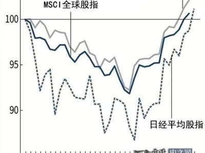 全球股市重回美伊冲突前水平，过热了吗？