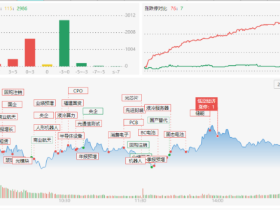 龙虎榜 | 屠文斌超1亿扫货帝尔激光，深股通、机构抱团光迅科技