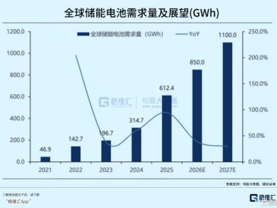 从“储能即TOKEN”，看AI储能赛道的重估逻辑