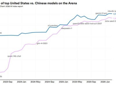 DeepSeek突曝融资、加速“去英伟达”，黄仁勋急了！