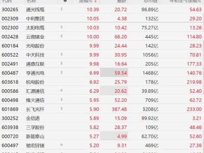 A股异动丨光纤概念股集体走强，长飞光纤再创历史新高，部分产品今年价格暴涨650%