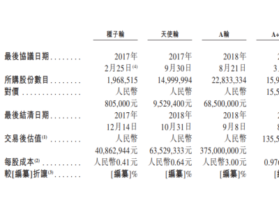 淘宝押注！AR眼镜龙头XREAL赴港IPO，三年亏损超20亿