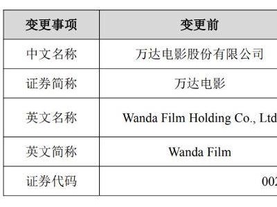 万达电影完成工商变更登记，2026年4月20日起正式启用“儒意电影”新名