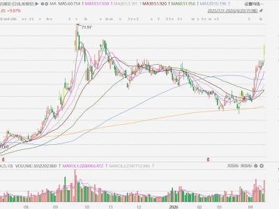 立讯精密触及涨停，创2025年10月以来新高