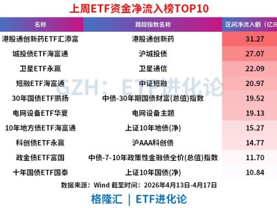 股票ETF市场上周大幅净流出480亿，港股通创新药ETF汇添富单周净流入超30亿