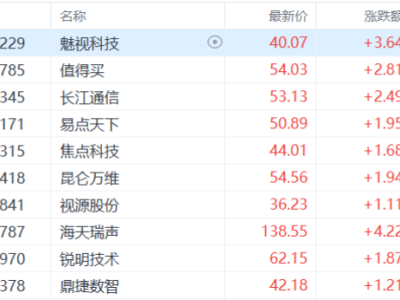 DeepSeek融资引爆！AI应用集体“狂欢”