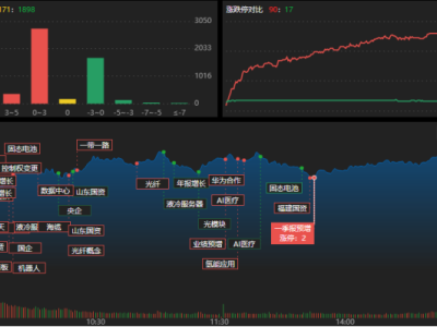龙虎榜 | 温州帮狂甩神剑股份超2亿， 杭州帮近8000万抢筹品高股份