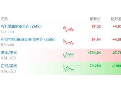 谈不拢就打，打不拢再谈？特朗普与伊朗的 “精分” 死局
