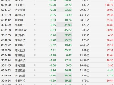 A股异动丨液冷概念股集体下挫，英维克业绩不及预期