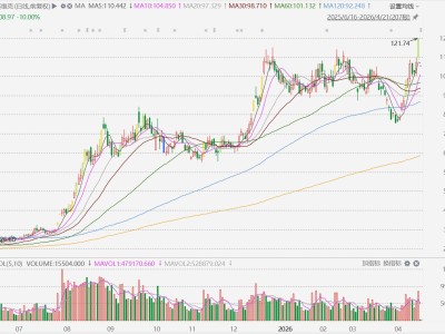 A股异动丨英维克一字跌停，连续三个季度业绩不及预期，花旗重申卖出