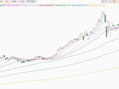 韩股涨2.2%，创历史新高