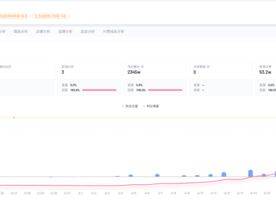 李小冉近30日涨粉9.4万