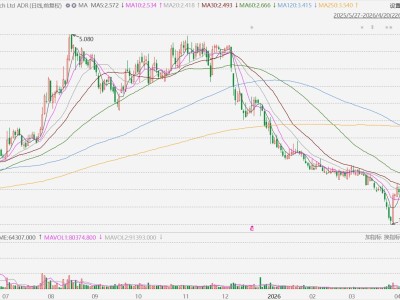 意外！罕见！一家券商Q1净利暴跌98%，背后竟因一只股票