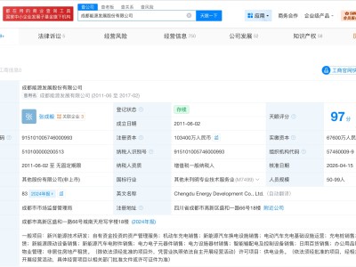 成都能源发展公司增资至10.34亿 增幅约53%