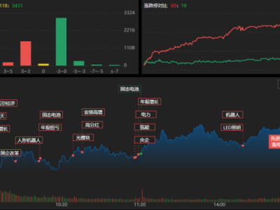 龙虎榜 | 资金狂扫商业航天！超4亿资金杀入天通股份，沪股通上榜