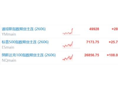美伊打还是谈？全球股市正“刀尖上跳舞”