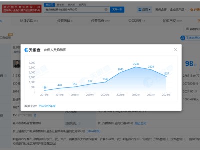 哪吒汽车2年内参保人数降近千人