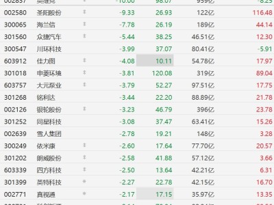 A股异动丨液冷概念股连续第二日集体下挫