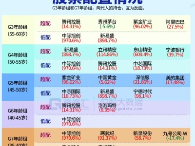 图解丨一代人有一代人的茅台