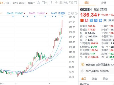 磷化铟价格狂飙，谁在闷声发财？