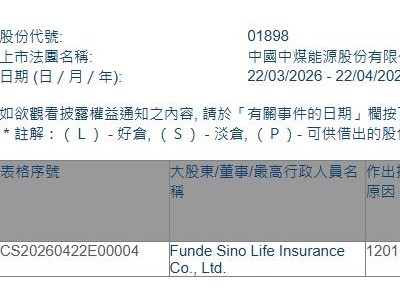 中煤能源(01898.HK)遭Funde Sino Life Insurance减持414.7万股