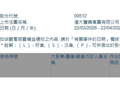 远大医药(00512.HK)获执行董事周超增持5.85万股