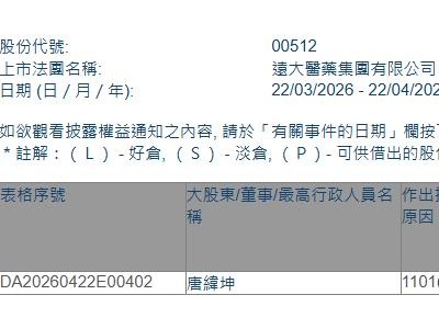 远大医药(00512.HK)获执行董事兼主席唐纬坤增持5万股