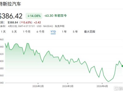 特斯拉Q1“大考”！华尔街紧盯两大变量