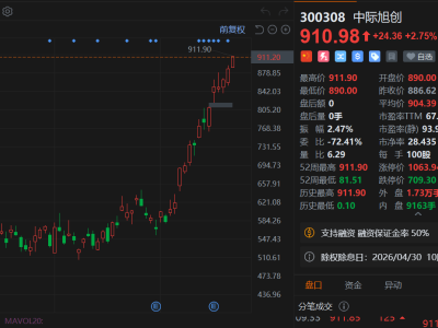 中际旭创市值突破1万亿元