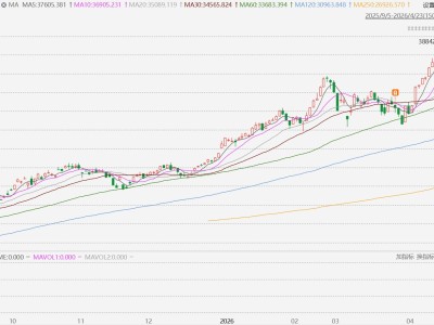 台股涨2.5%，再创历史新高