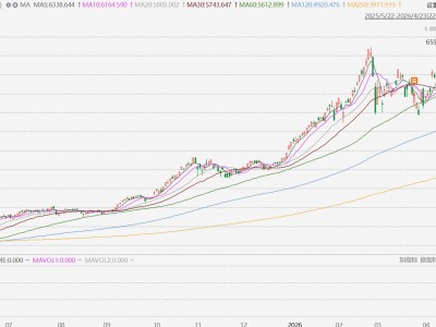 韩股收盘再创历史新高，年内累涨53.67%，继续冠绝全球