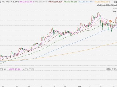 日股收跌0.75%，盘中一度突破6万点创历史新高