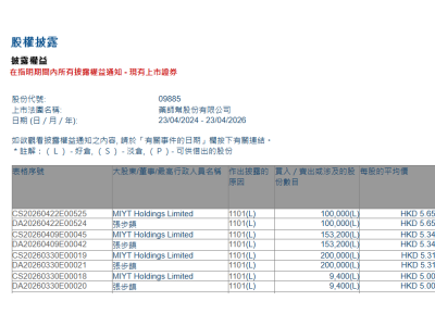业绩传捷后频出手，药师帮董事长月内已连续4次增持
