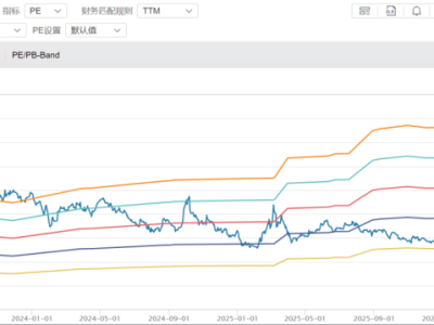 高增长、高分红、高信心：固生堂（2273.HK）2026年开局的三重奏