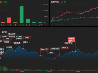龙虎榜 | 9.92亿资金爆买大族激光，深股通卖出！深南东路猛攻百川股份