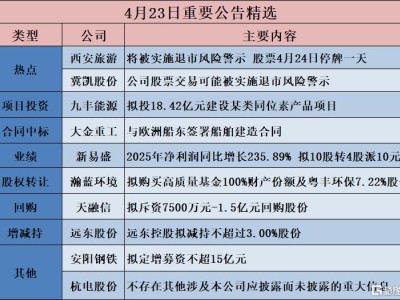公告精选︱新易盛：2025年净利润同比增长235.89% 拟10股转4股派10元