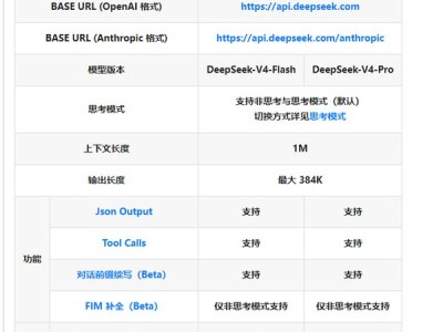 Deepseek官网公布deepseek-v4接口文档