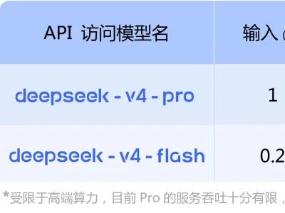 DeepSeek API同步上线V4-Pro与V4-Flash