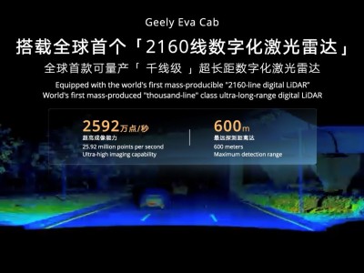 速腾聚创2160线激光雷达发布即上车，进阶吉利全球战略供应商