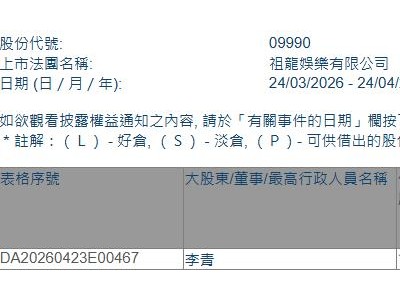 祖龙娱乐(09990.HK)获主席兼执行董事李青增持20.2万股
